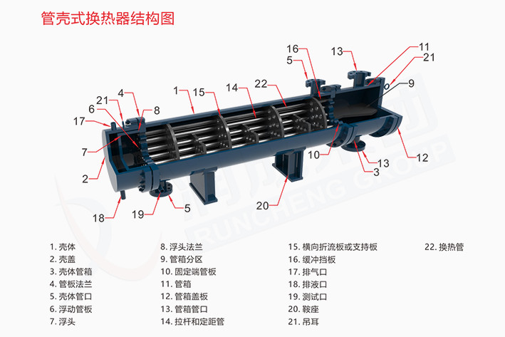 管壳式换热器结构示意图.jpg